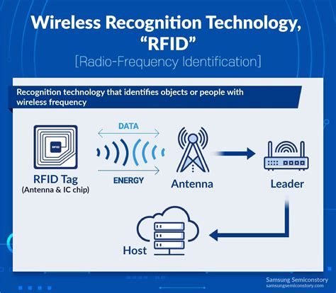 rfid reader performance|radio frequency identification rfid technology.